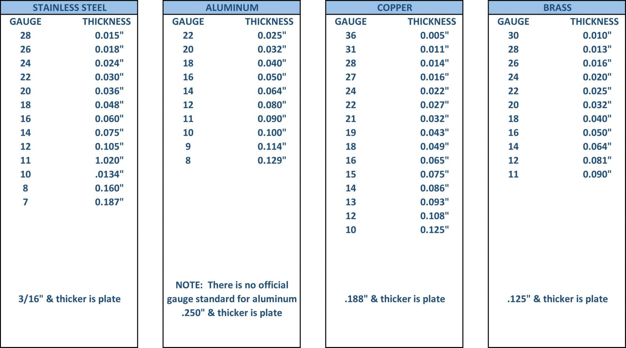 Metal Gauge Thickness Conversion Chart