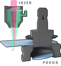 Punch Laser Cutting Diagram